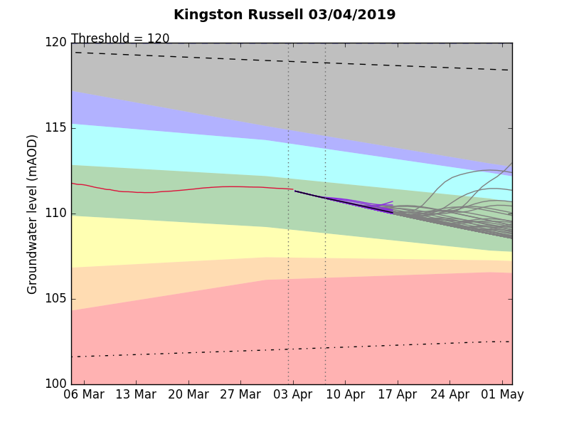 Kingston Russell 2019-04-03.png